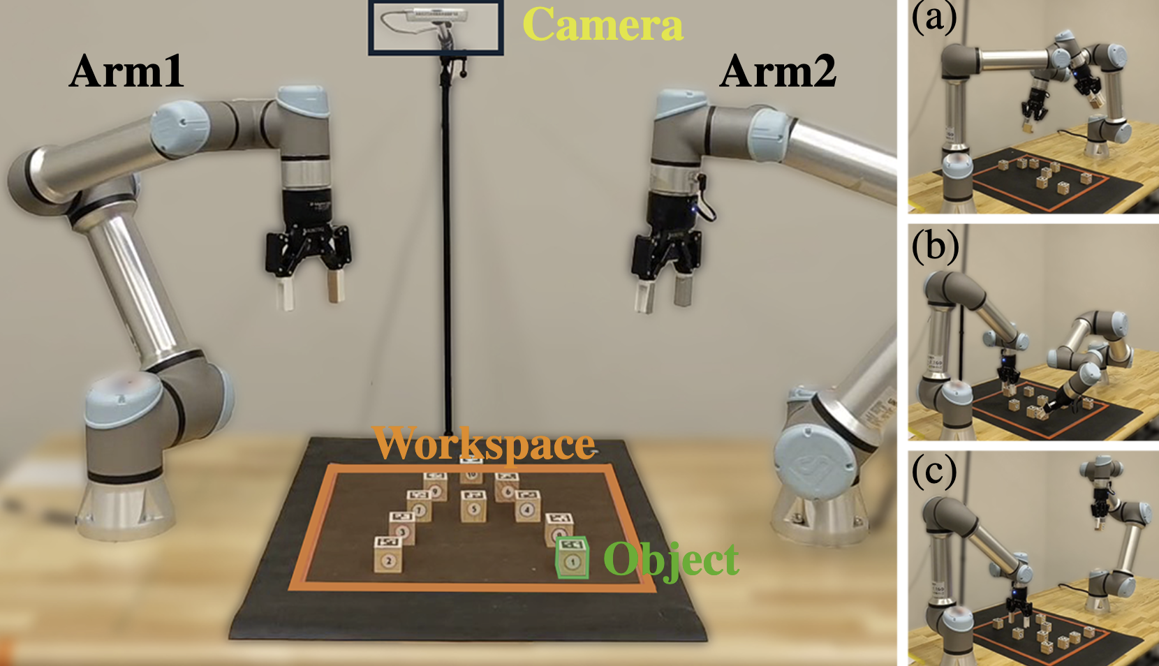 High-Performance Dual-Arm Task and Motion Planning for Tabletop Rearrangement